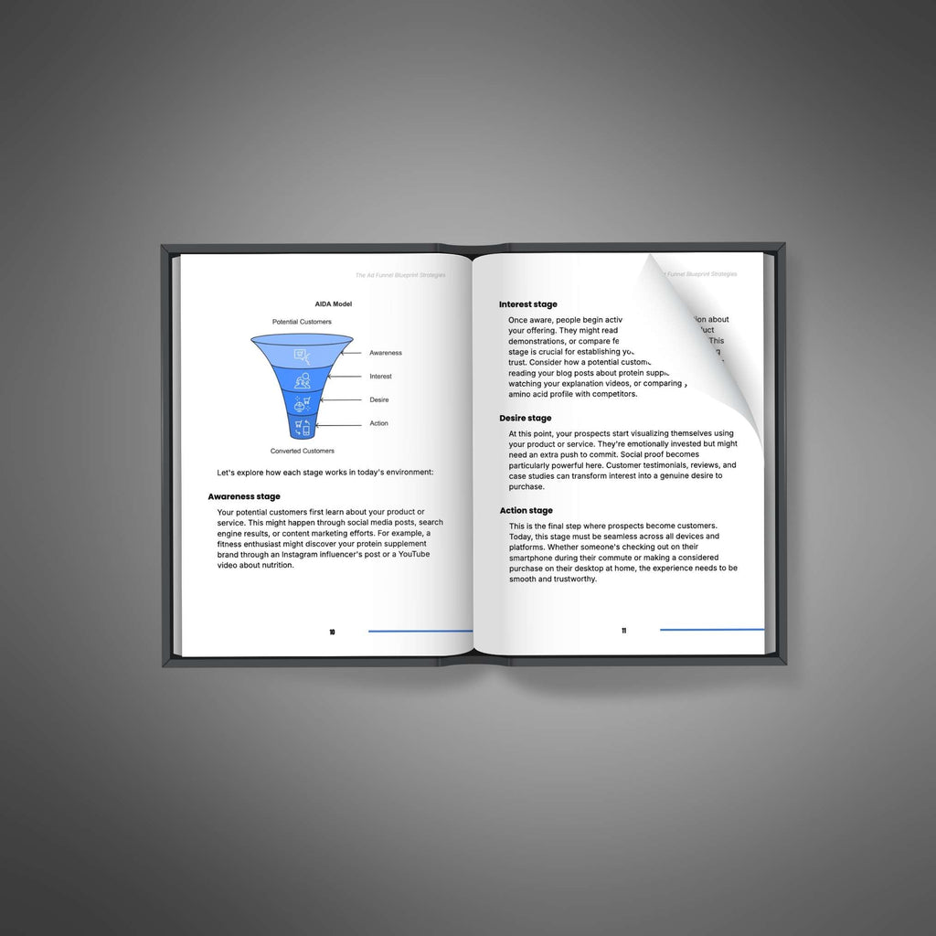 Advertising Funnel Blueprint Strategies